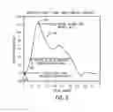 Fig. 06 - METHOD OF CONTROLLING INFLATION OF A CUFF IN BLOOD PRESSURE DETERMINATION