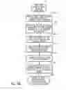 Fig. 07 - METHOD OF CONTROLLING INFLATION OF A CUFF IN BLOOD PRESSURE DETERMINATION