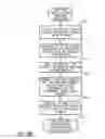 Fig. 08 - METHOD OF CONTROLLING INFLATION OF A CUFF IN BLOOD PRESSURE DETERMINATION