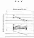 Fig. 05 - Respiratory function measuring equipment and storage medium