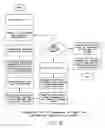 Fig. 09 - Detection and classification of neuromuscular late wave activity for the assessment of neuromuscular function
