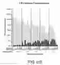 Fig. 16 - Biodegradable Triblock Copolymers for Use in Acoustically Mediated Intracellular Drug Delivery in vivo