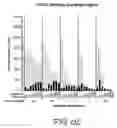 Fig. 17 - Biodegradable Triblock Copolymers for Use in Acoustically Mediated Intracellular Drug Delivery in vivo