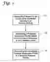 Fig. 02 - Catheter malfunction determinations using physiologic pressure