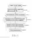 Fig. 04 - SINGLE CONTROL BUTTON TYPE AUTOMATIC INFUSION PUMP OPERATION METHOD