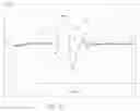 Fig. 16 - Differential entropy based data compression for waveforms
