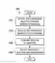 Fig. 01 - SYSTEM AND METHOD FOR QUANTIFYING AN IMPROVEMENT IN AN ADVANCED PROCESS CONTROL STRATEGY