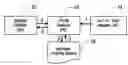 Fig. 01 - Object relocation guided by data cache miss profile