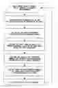Fig. 01 - Production control utilizing real time optimization