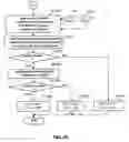 Fig. 28 - CONTROL DEVICE AND METHOD OF HYBRID VEHICLE