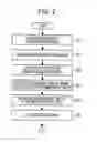 Fig. 03 - Stop-off facility guidance systems, methods, and programs
