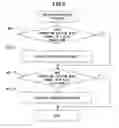 Fig. 09 - Device operating system, controller, and control program product