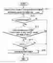 Fig. 01 - Steering system