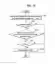Fig. 18 - Steering system