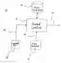 Fig. 01 - Method and Apparatus for Speed Control