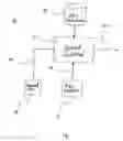 Fig. 02 - Method and Apparatus for Speed Control