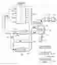 Fig. 01 - Control of in-cylinder conditions of an internal combustion engine operating with multiple combustion modes