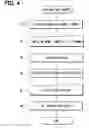 Fig. 05 - Navigation apparatus and method for street search