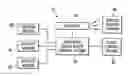 Fig. 01 - Control system for automatic circle flight