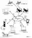 Fig. 02 - Navigating UAVs in formation