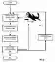 Fig. 09 - Navigating UAVs in formation