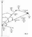 Fig. 24 - Navigating UAVs in formation
