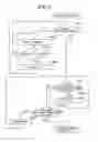 Fig. 03 - Autonomous driving apparatus and executing program thereof