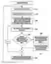 Fig. 01 - Vehicle Collision Avoidance Equipment and Method