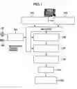 Fig. 02 - Vehicle Collision Avoidance Equipment and Method