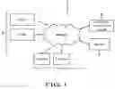 Fig. 02 - Information Managing/Providing System and Method
