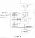 Fig. 03 - Information Managing/Providing System and Method