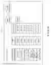Fig. 05 - Information Managing/Providing System and Method