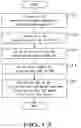 Fig. 13 - Information Managing/Providing System and Method