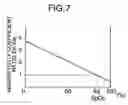 Fig. 08 - Biometric information measuring apparatus and biometric information measuring system