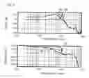 Fig. 05 - Testing apparatus for steering apparatus