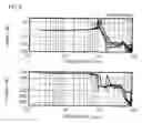 Fig. 06 - Testing apparatus for steering apparatus