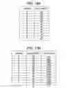 Fig. 14 - Storage medium storing thereon power consumption analysis program, and power consumption analysis method