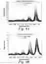 Fig. 07 - Alignment of mass spectrometry data