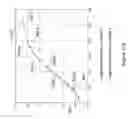 Fig. 20 - DATA COMPRESSION FOR A WAVEFORM DATA ANALYZER