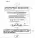Fig. 07 - Apparatus for Inspecting Defect and Method of Inspecting Defect