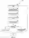 Fig. 12 - Systems and methods of media management, such as management of media to and from a media storage library