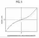 Fig. 06 - Displacement measuring apparatus and load measuring apparatus of rotating member