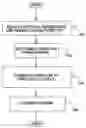 Fig. 01 - Method Of Identifying Abnormal Operation Of A Machine And An Apparatus Therefor