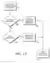 Fig. 18 - Bridge information modeling