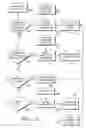 Fig. 19 - Bridge information modeling