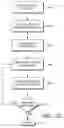 Fig. 21 - Bridge information modeling