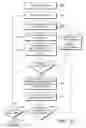 Fig. 26 - Bridge information modeling