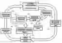Fig. 01 - Method of performing computational aeroelastic analyses