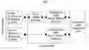 Fig. 01 - Method for modeling components of an information processing application using semantic graph transformations