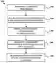 Fig. 01 - Precursor selection method for chemical vapor deposition techniques